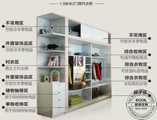 一線品牌衣柜加盟店靠什么贏得更多的收益呢？