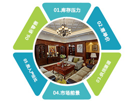 定制家具加盟項目有哪六大優勢？